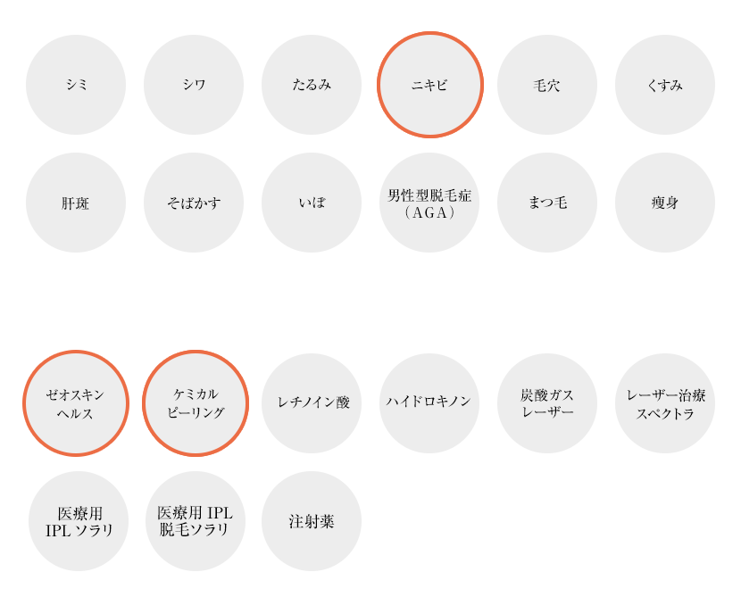 主な疾患と治療